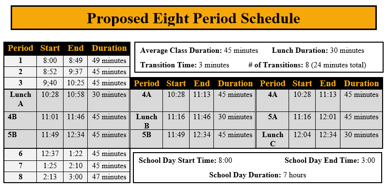 Period schedule tumbles blocks