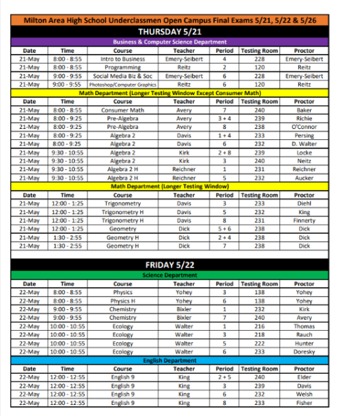 Open Campus finals return to MHS